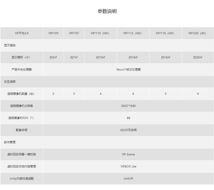 （硬件）VR平方，一款沉浸式VR大屏交互顯示產(chǎn)品