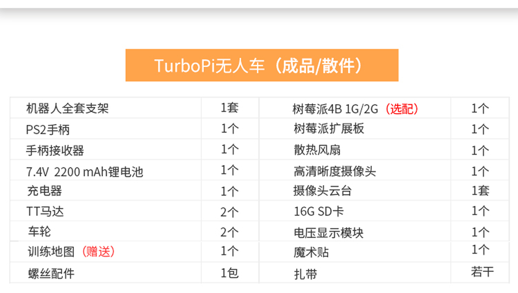 TurboPiAI視覺循跡無人車