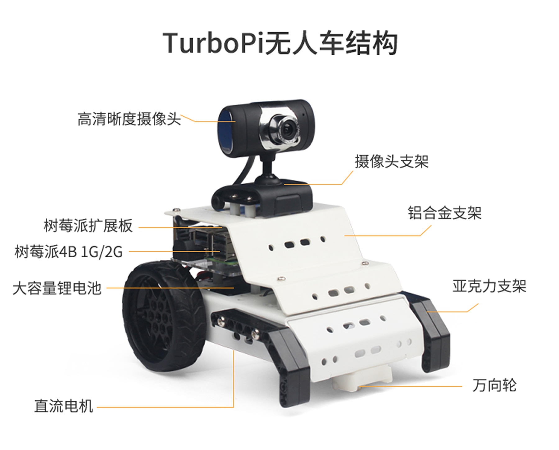 TurboPiAI視覺循跡無人車