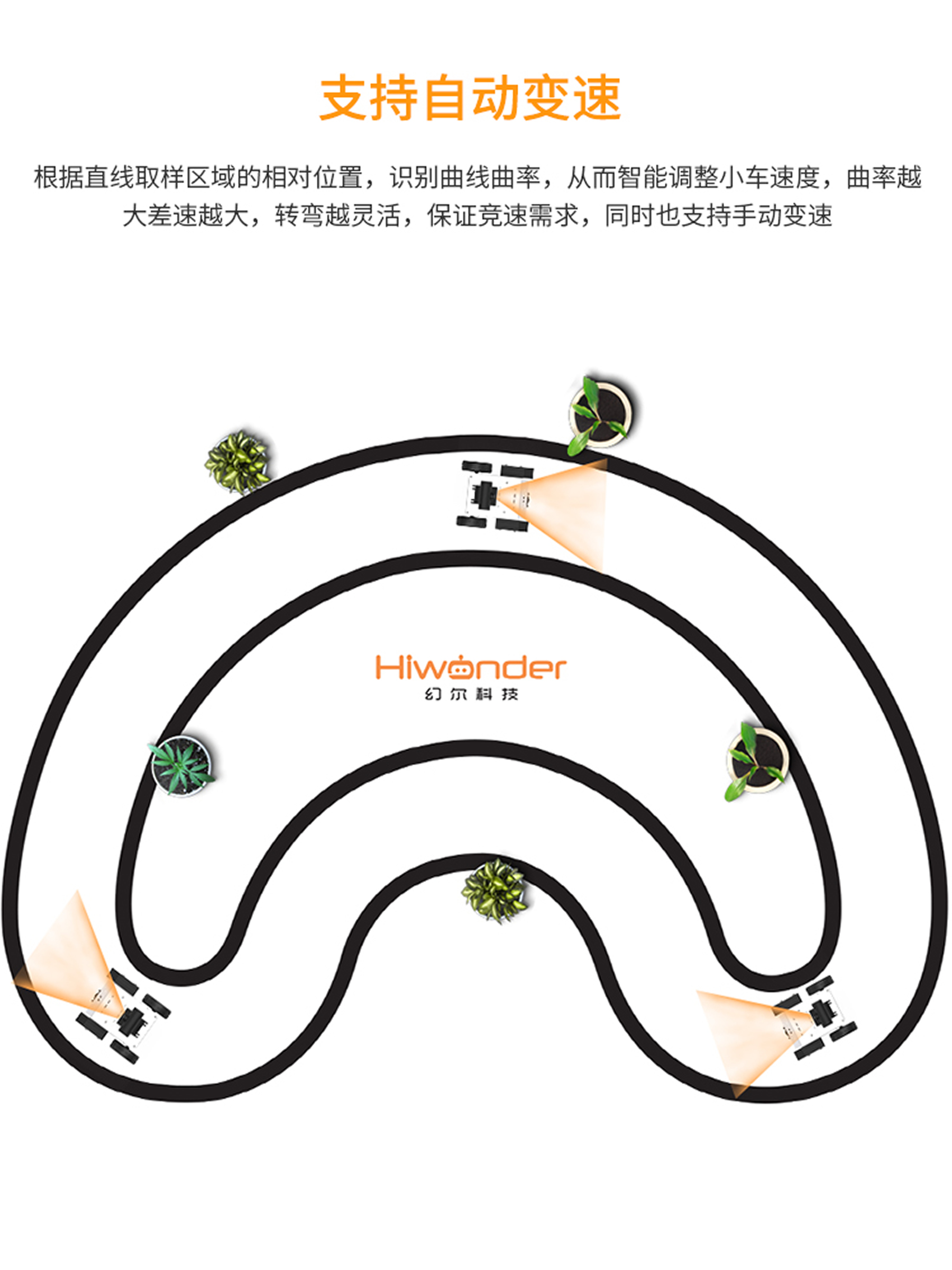 TurboPiAI視覺循跡無人車