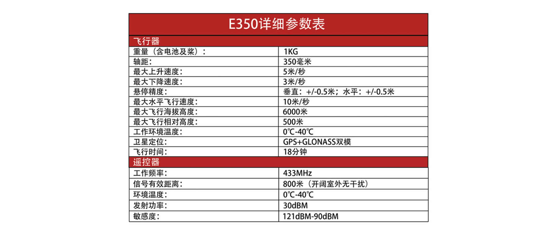 航拍無人機 | E350