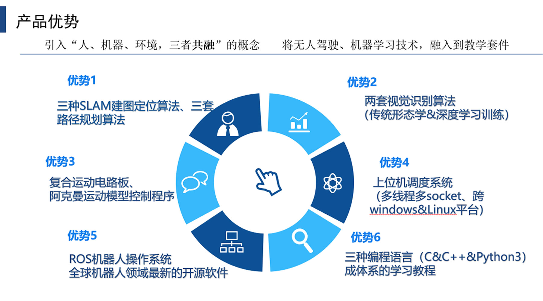 AI創(chuàng)新教育平臺·航天輕舟機(jī)器人