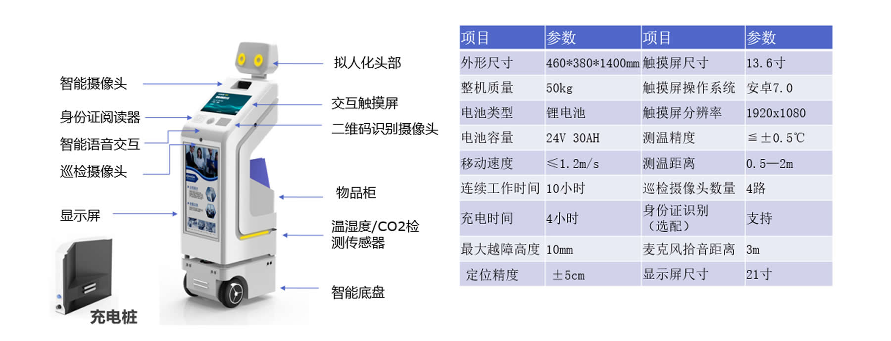 導(dǎo)游送樣機(jī)器人