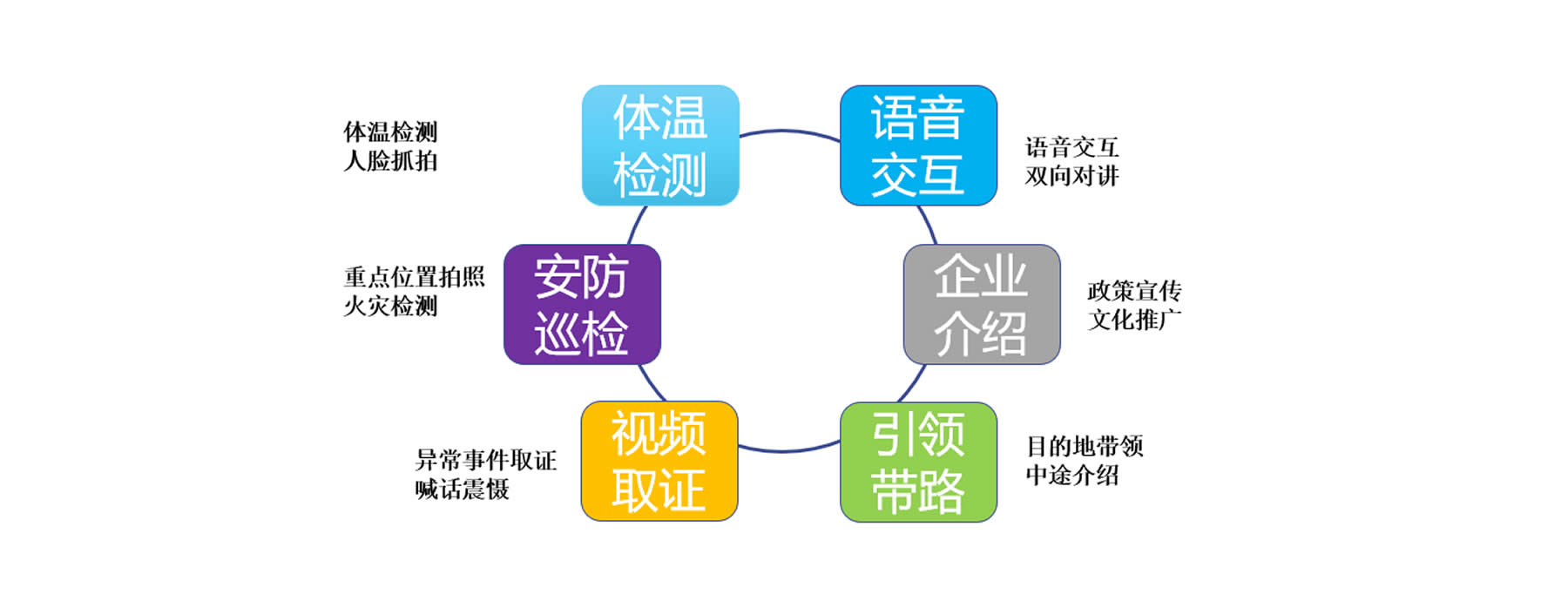 巡邏取證機(jī)器狗