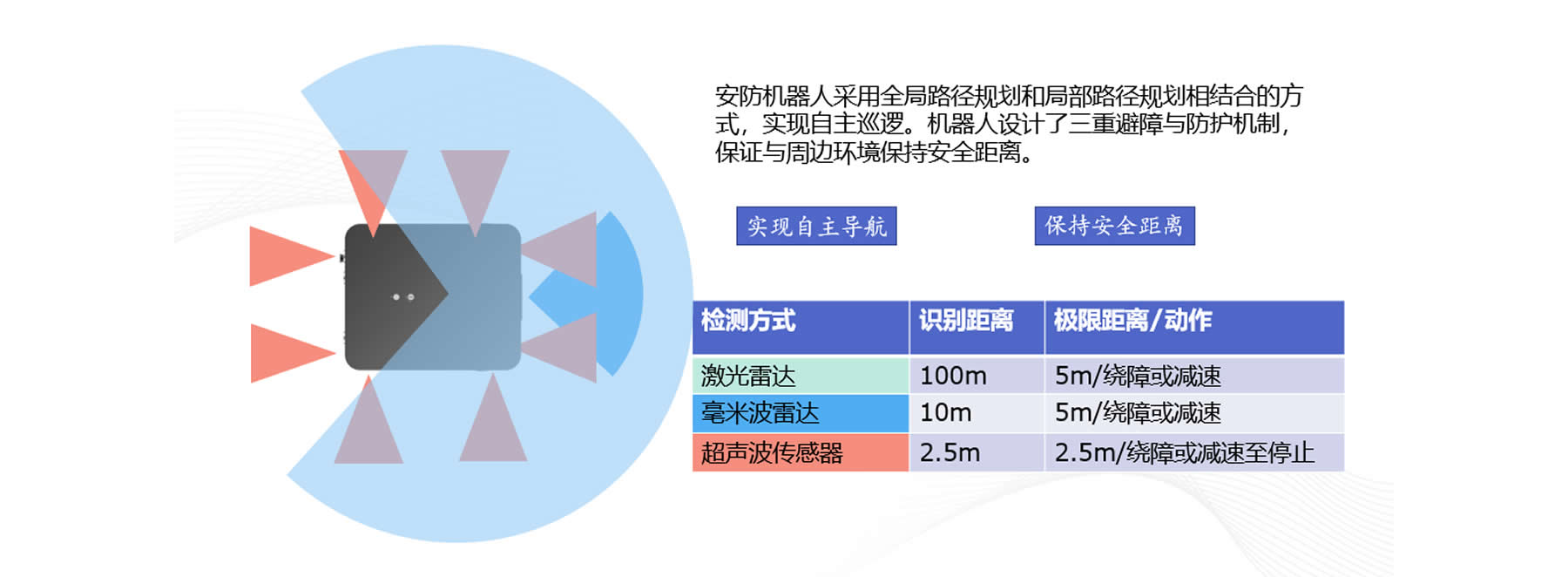 安防巡邏機(jī)器人